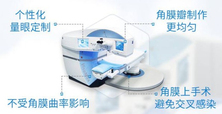 半飞秒近视手术价格表